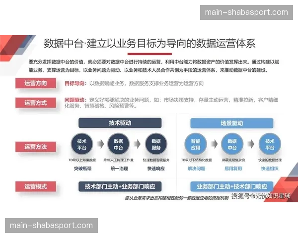 专访联盟数据运营副总裁:谈“二次转换进攻机会”这一新高级统计的诞生与应用 专访联盟数据运营副总裁:谈“二次转换进攻机会”这一新高级统计的诞生与应用