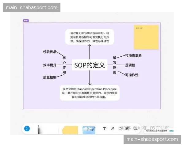 标准化工作流程（SOP）嵌入智能系统，确保服务品质一致性。
